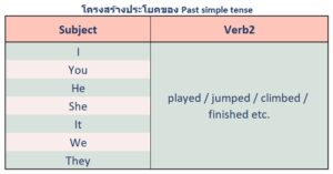 past simple structure